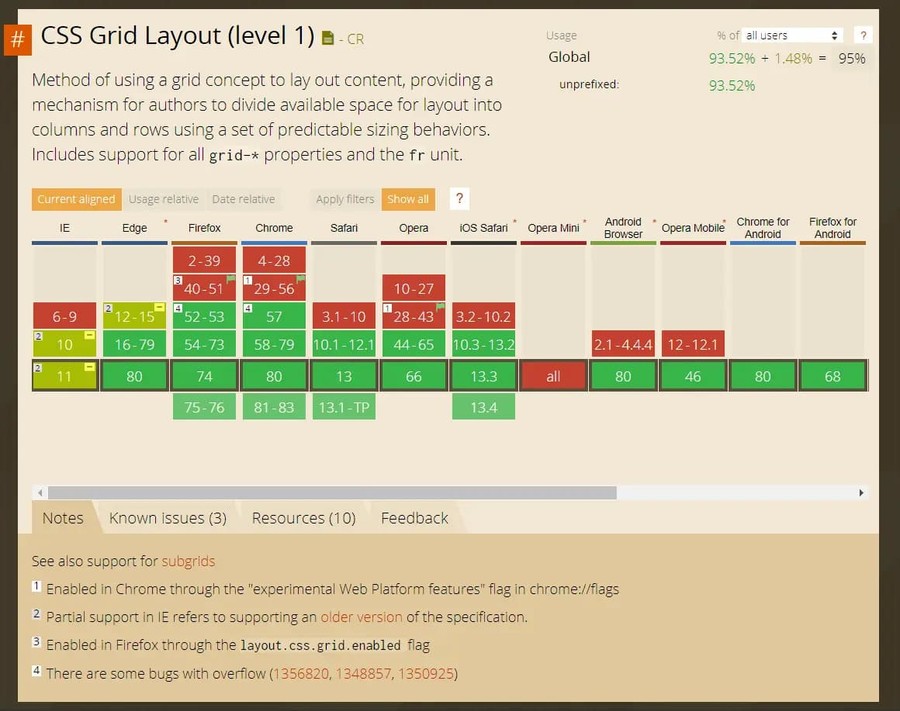 CSS Grid Layout Browser Support