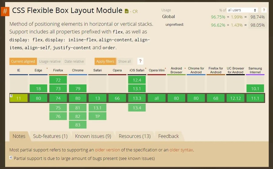 CSS Flexbox Browser Support